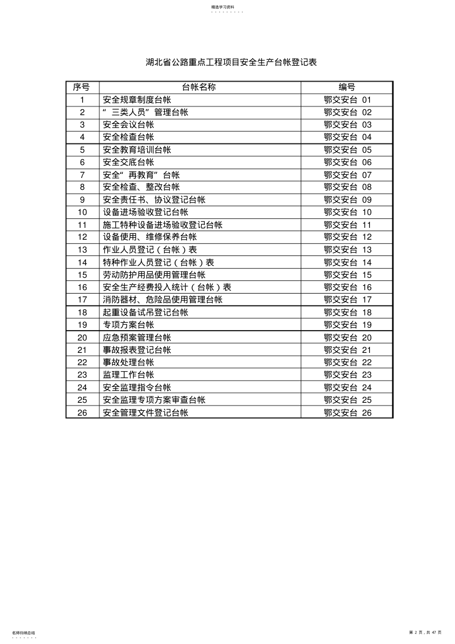 2022年某省公路重点工程项目安全生产用表登记表 .pdf_第2页