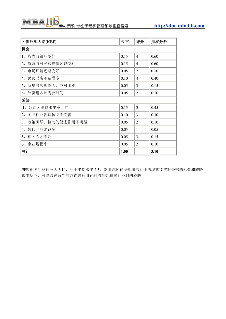 咨询管理战略组织项目麦肯锡工具评估 044外部因素评价矩阵(EFE矩阵).pdf_第2页