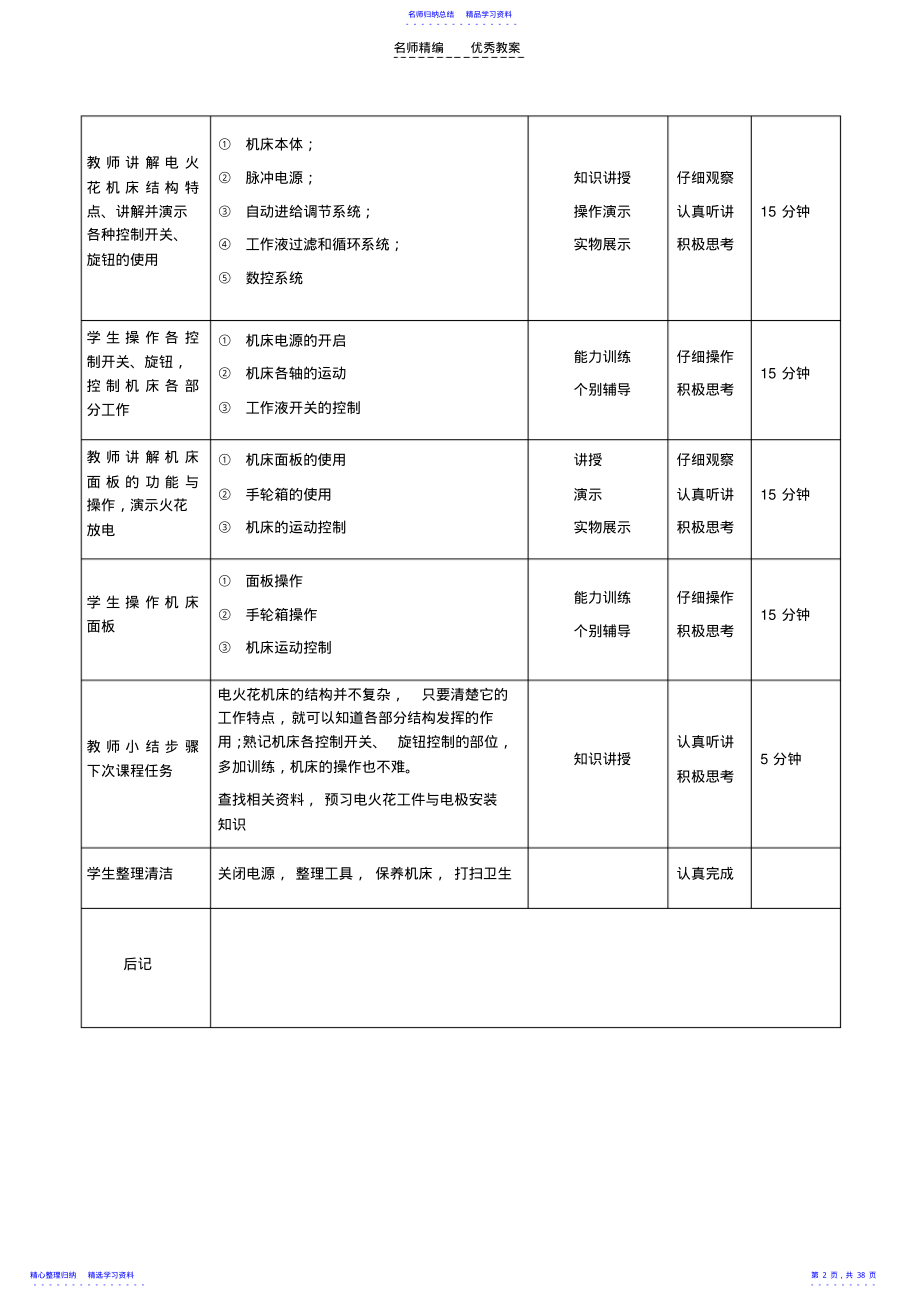 2022年《特种加工》教案 .pdf_第2页