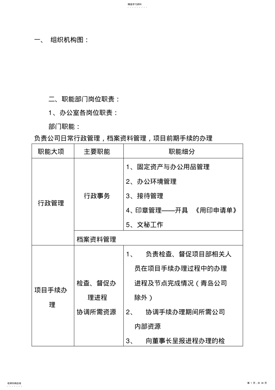 2022年某公司管理各部门岗位职责 .pdf_第1页