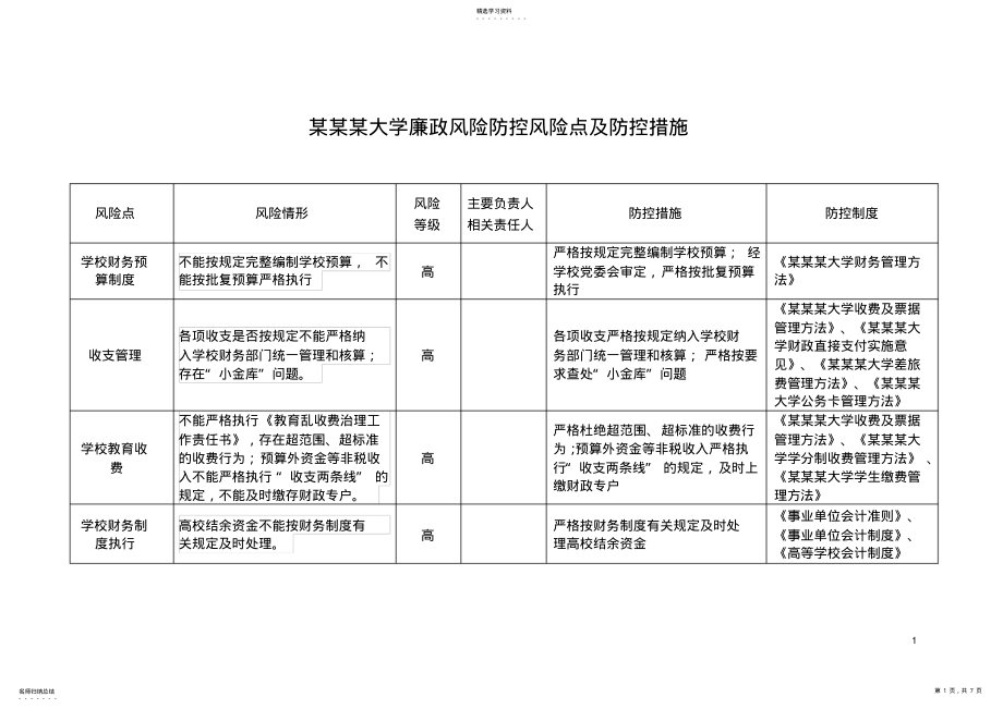 2022年某大学廉政风险防控风险点及防控措施1 .pdf_第1页