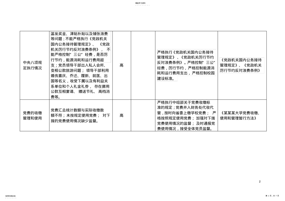 2022年某大学廉政风险防控风险点及防控措施1 .pdf_第2页