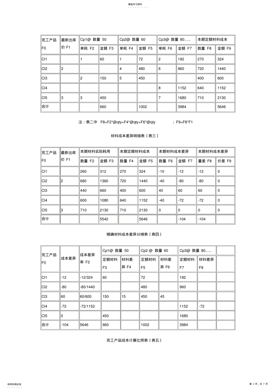 2022年材料成本差异分摊方法探讨 .pdf_第2页