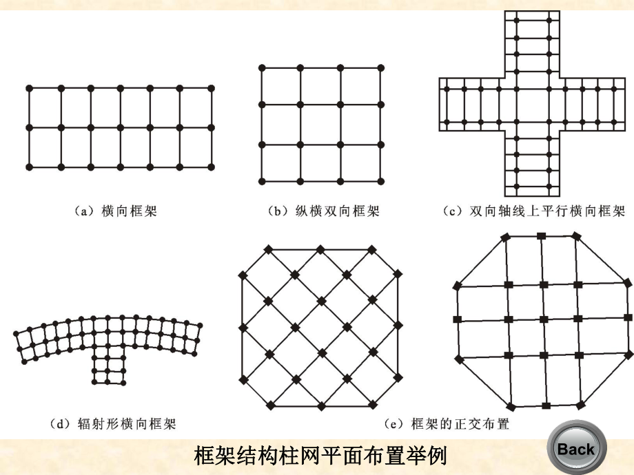 框架结构内力计算ppt课件.ppt_第2页