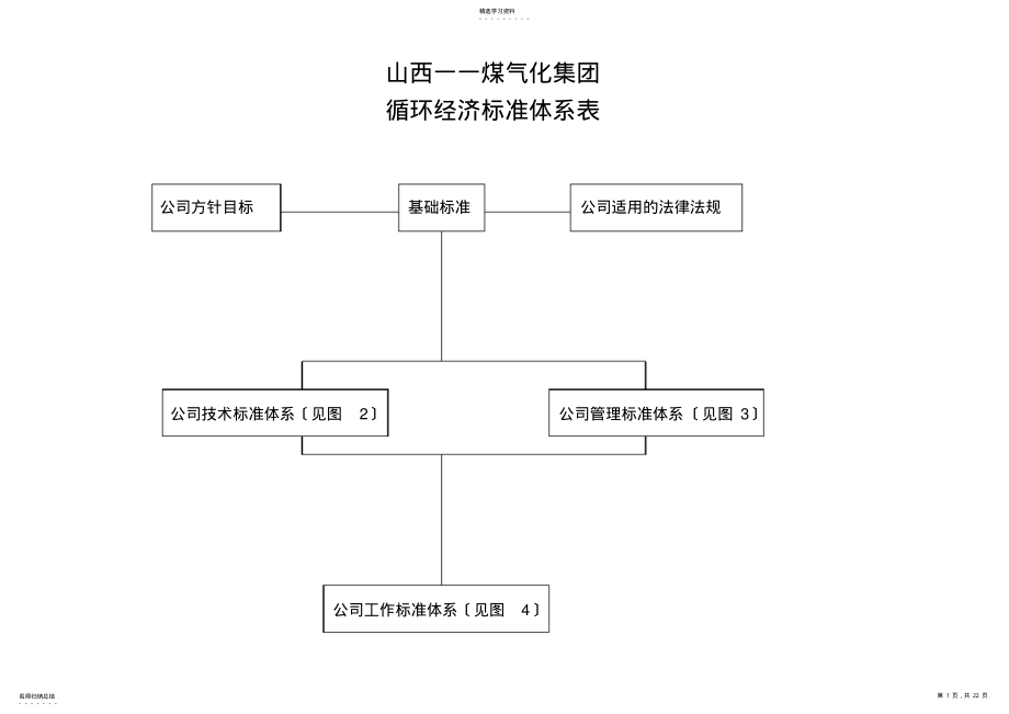 2022年标准体系表 .pdf_第1页