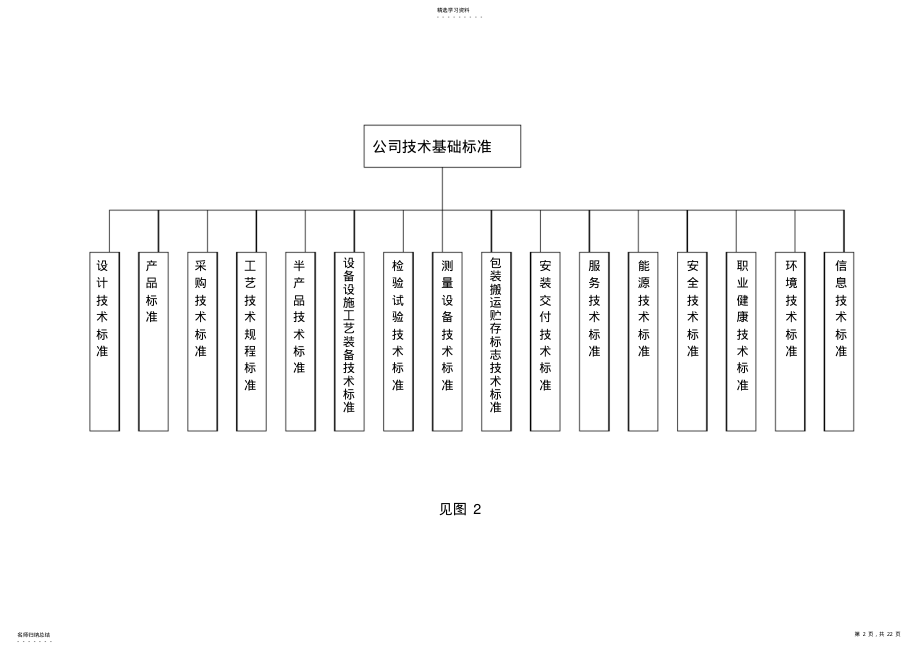 2022年标准体系表 .pdf_第2页