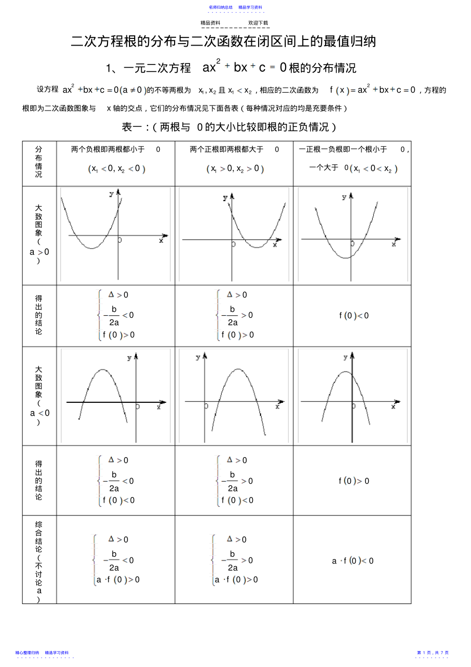 2022年一元二次方程根的分布情况归纳 .pdf_第1页