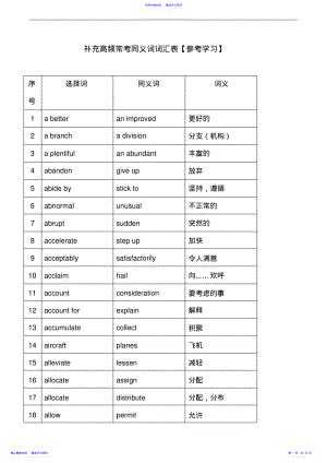 2022年【同义词总结】职称英语词汇选项讲义 .pdf