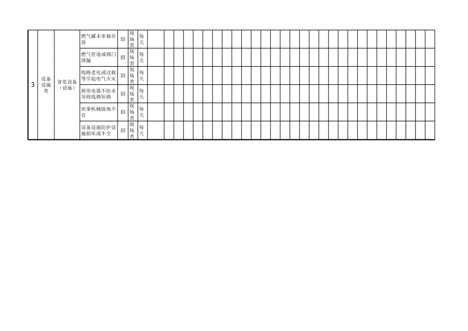 某公司隐患排查治理实施手册（即隐患排查相关记录表）.xlsx_第2页