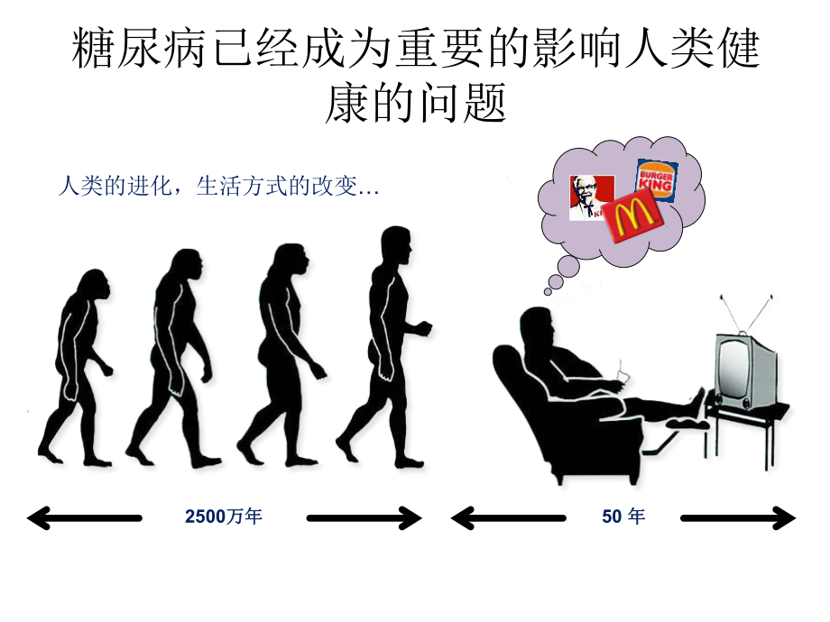 糖尿病慢性并发症ppt课件.ppt_第2页