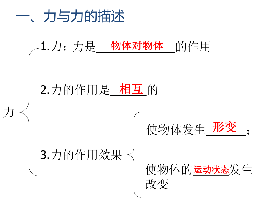 第六章-熟悉而陌生的力复习课件ppt.pptx_第2页