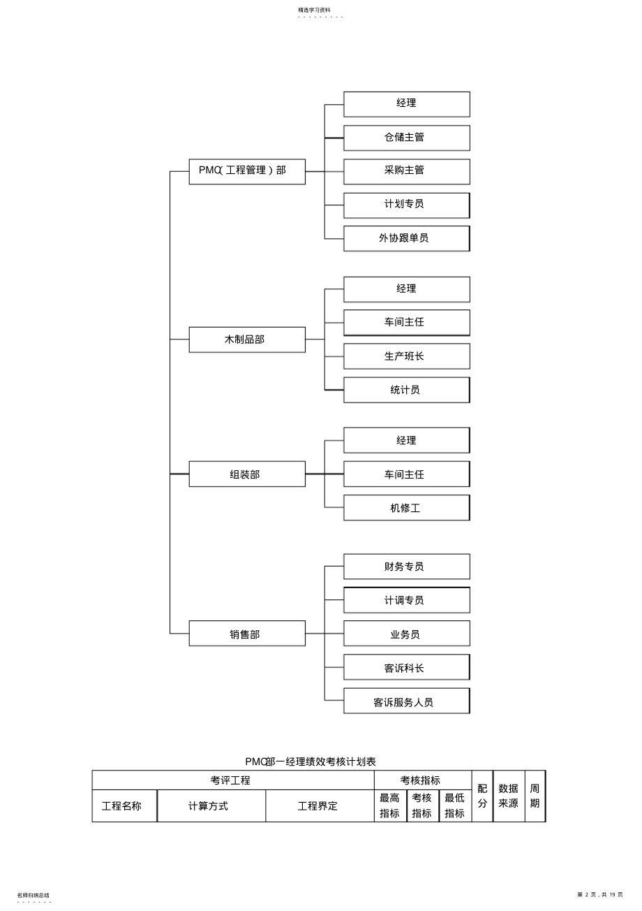 2022年某家具制造公司绩效 .pdf_第2页