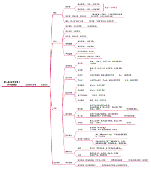 第六章 投资管理 5证券投资管理：基金.pdf