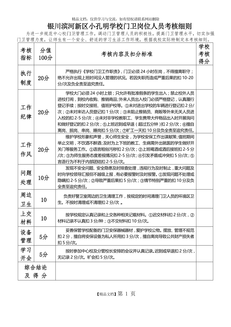 校园门卫岗位人员考核细则.doc_第1页