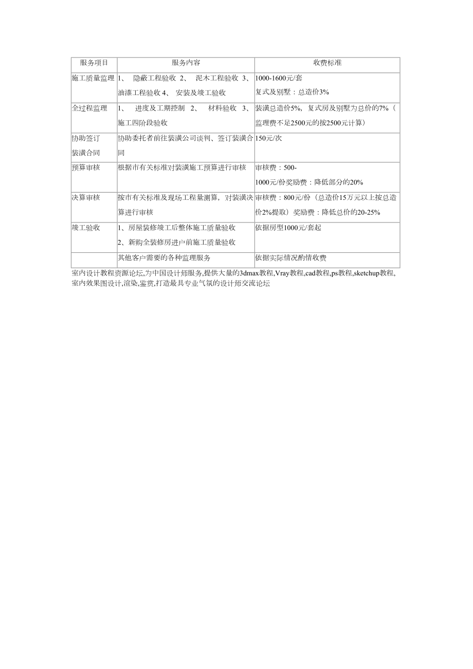 工程监理服务收费标准建筑工程施工组织设计.docx_第1页