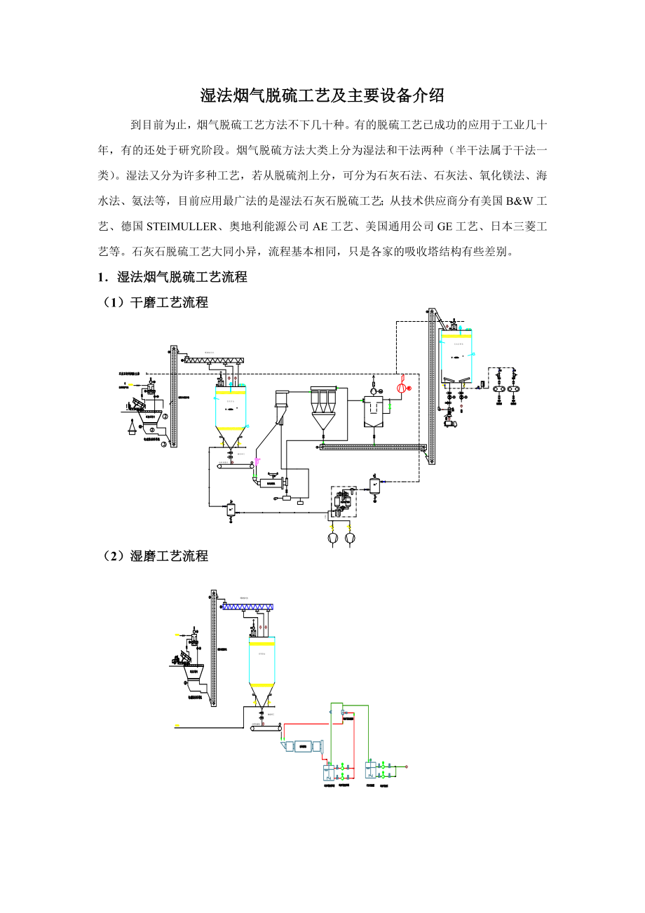 烟气脱硫工艺介绍.doc_第1页