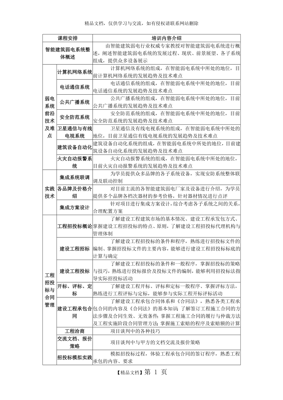 智能建筑弱电系统项目经理.doc_第1页