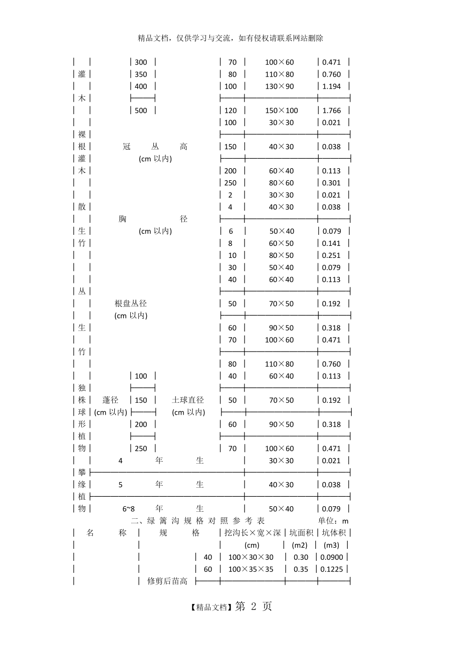 树穴计算规则.doc_第2页