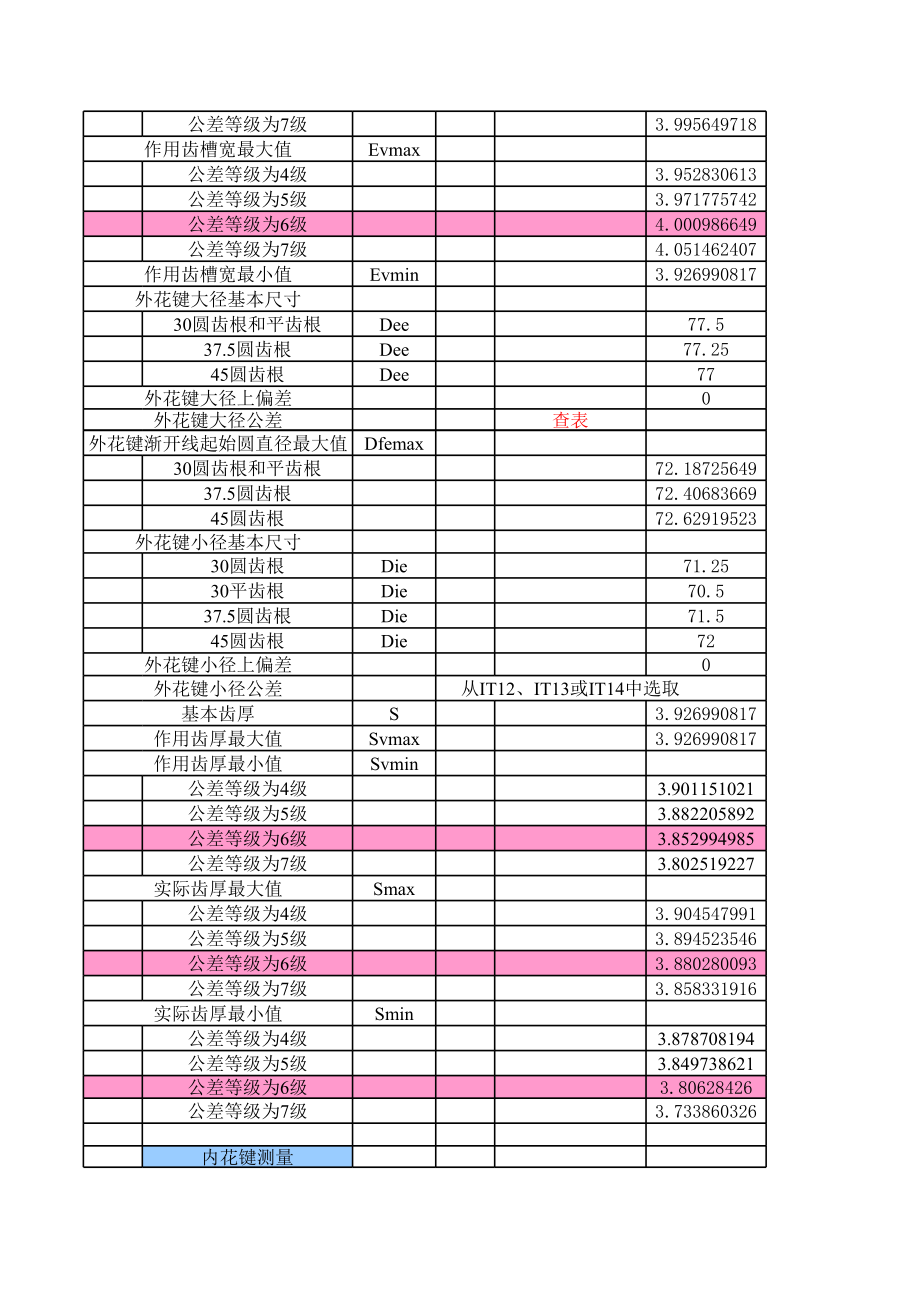 花键及齿轮参数计算.xls_第2页