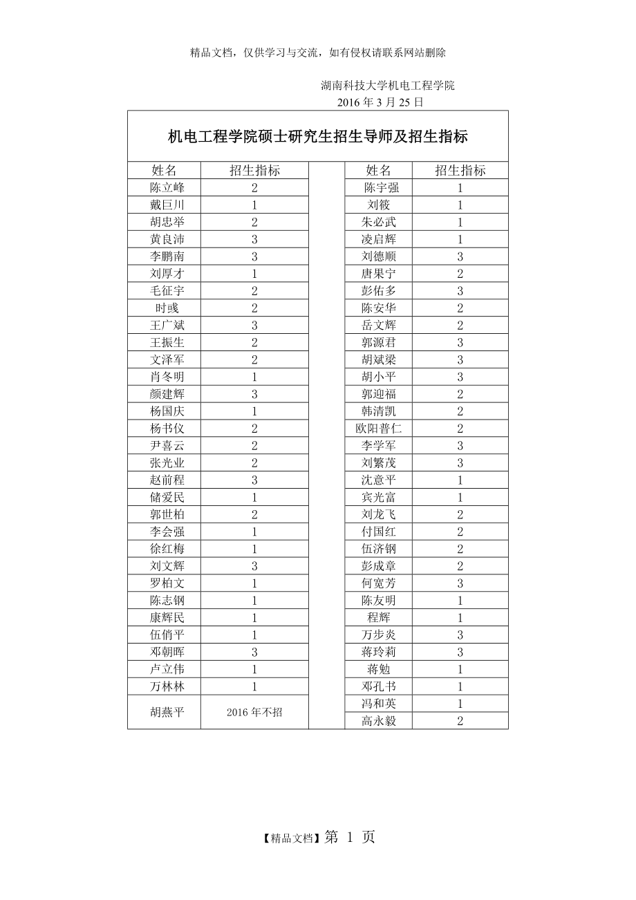 机电工程学院硕士研究生招生导师及招生指标.doc_第1页