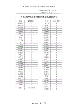 机电工程学院硕士研究生招生导师及招生指标.doc