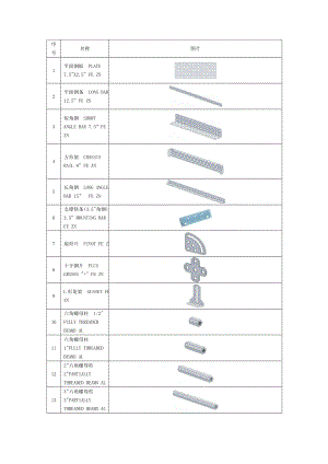 VEX部分零件名称及图片对照表.doc