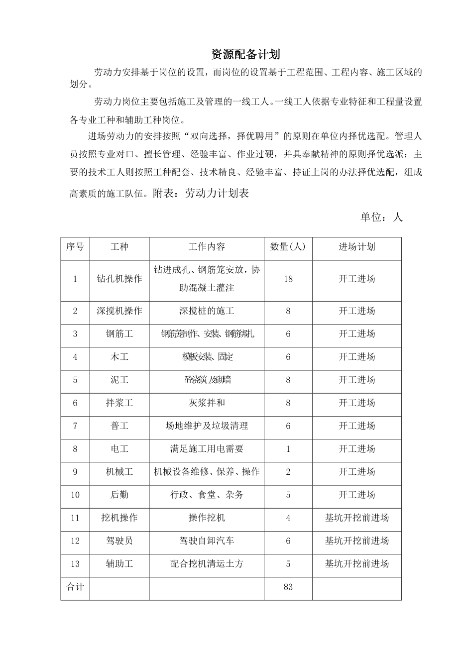 基坑支护项目工程招标文件 资源配备计划施工组织设计.doc_第2页