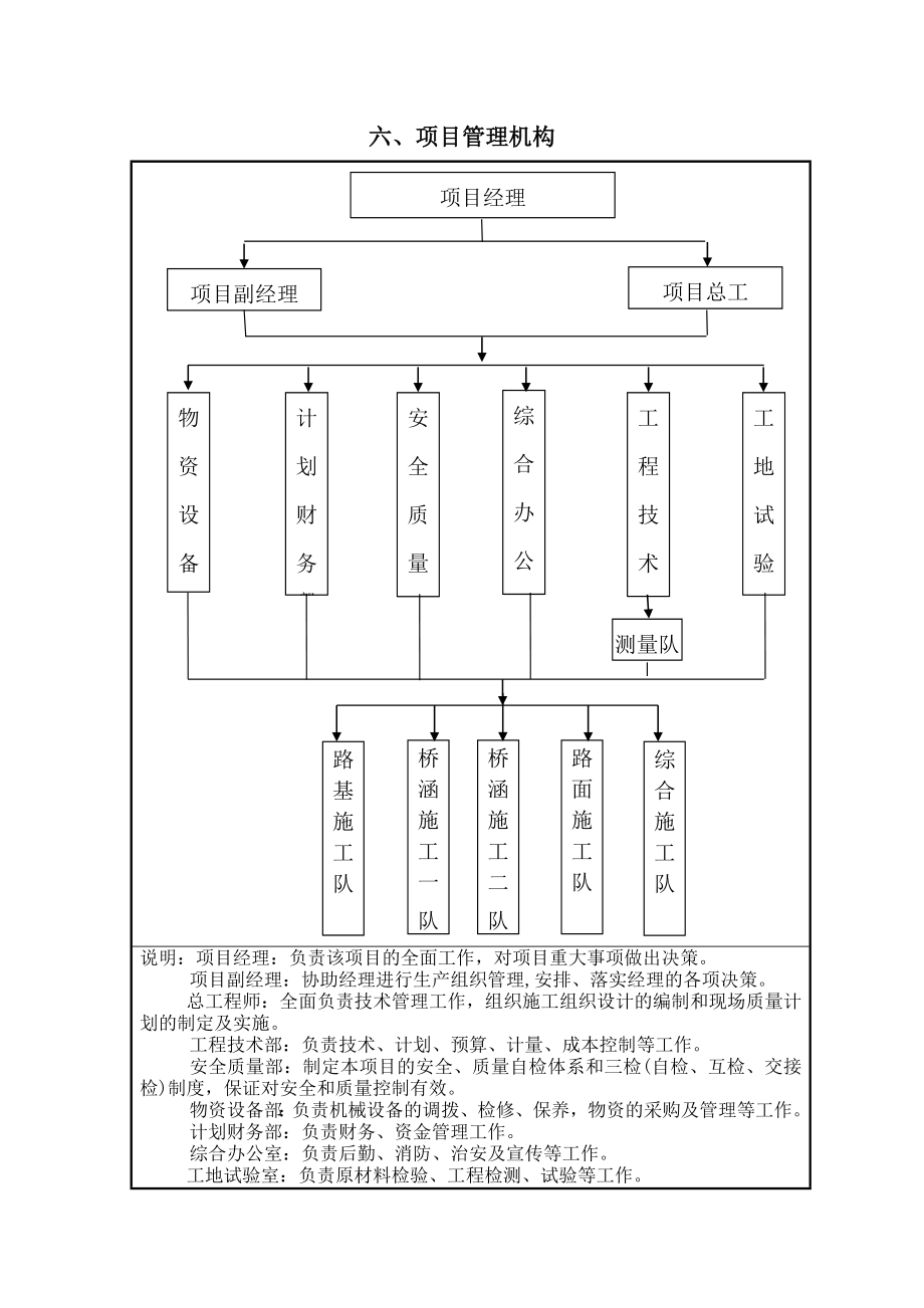 江苏省道投标施工组织设计 六 项目管理机构施工组织设计.doc_第1页