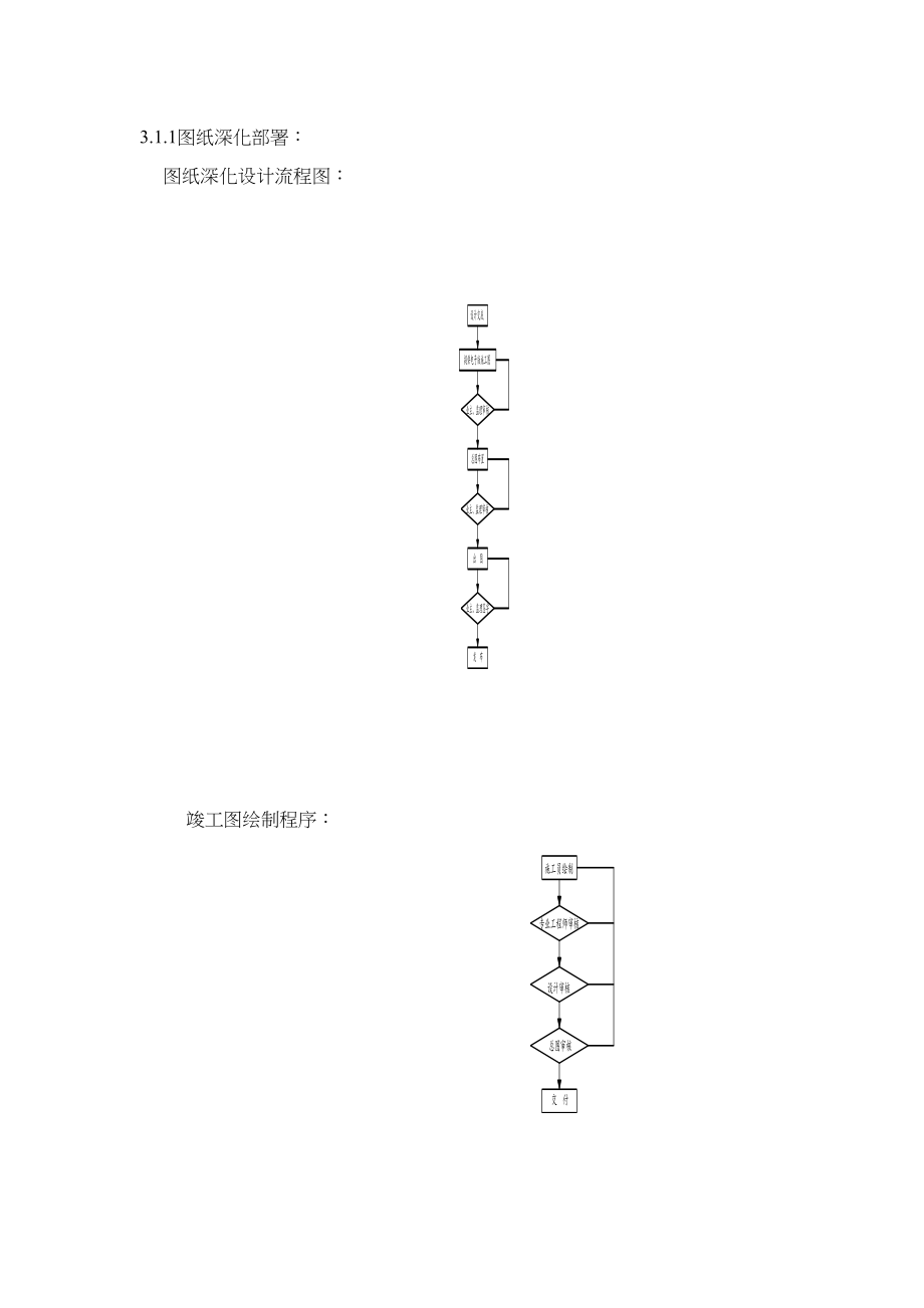 建筑电气工程机电安装施工组织设计方案工程建设.docx_第2页