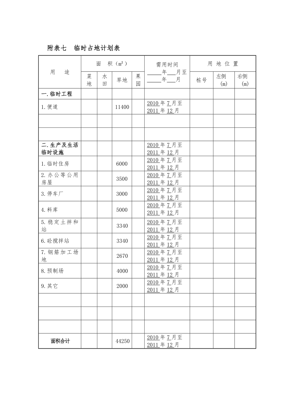 江苏省道投标施工组织设计 附表七 临时占地计划表施工组织设计.doc_第1页