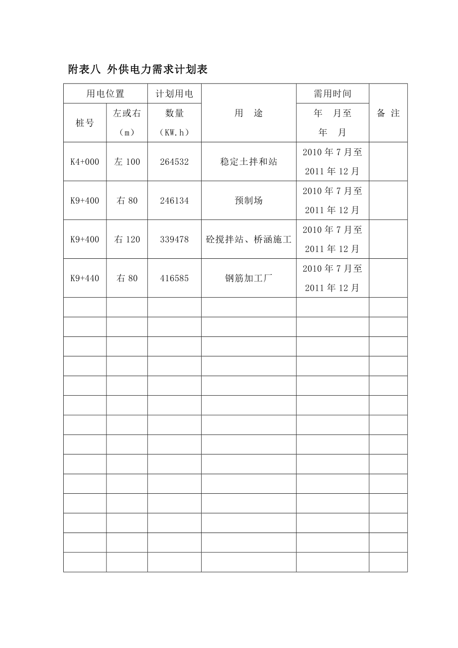 江苏省道投标施工组织设计 附表八 外供电力需求计划表施工组织设计.doc_第1页