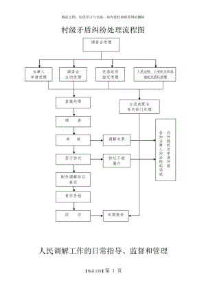 村级矛盾纠纷处理流程图之一.doc