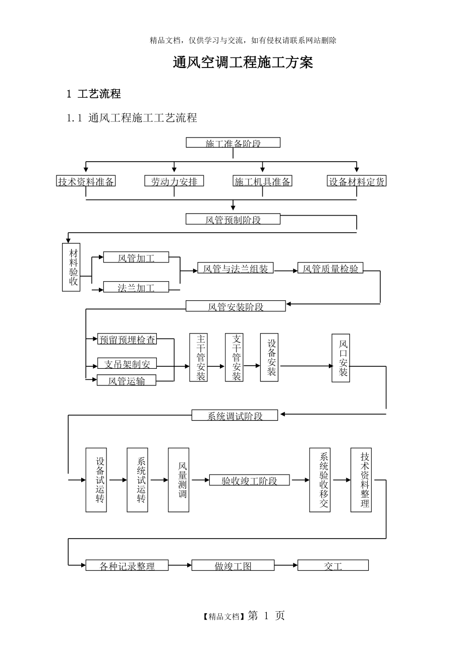 暖通空调施工方案.doc_第1页