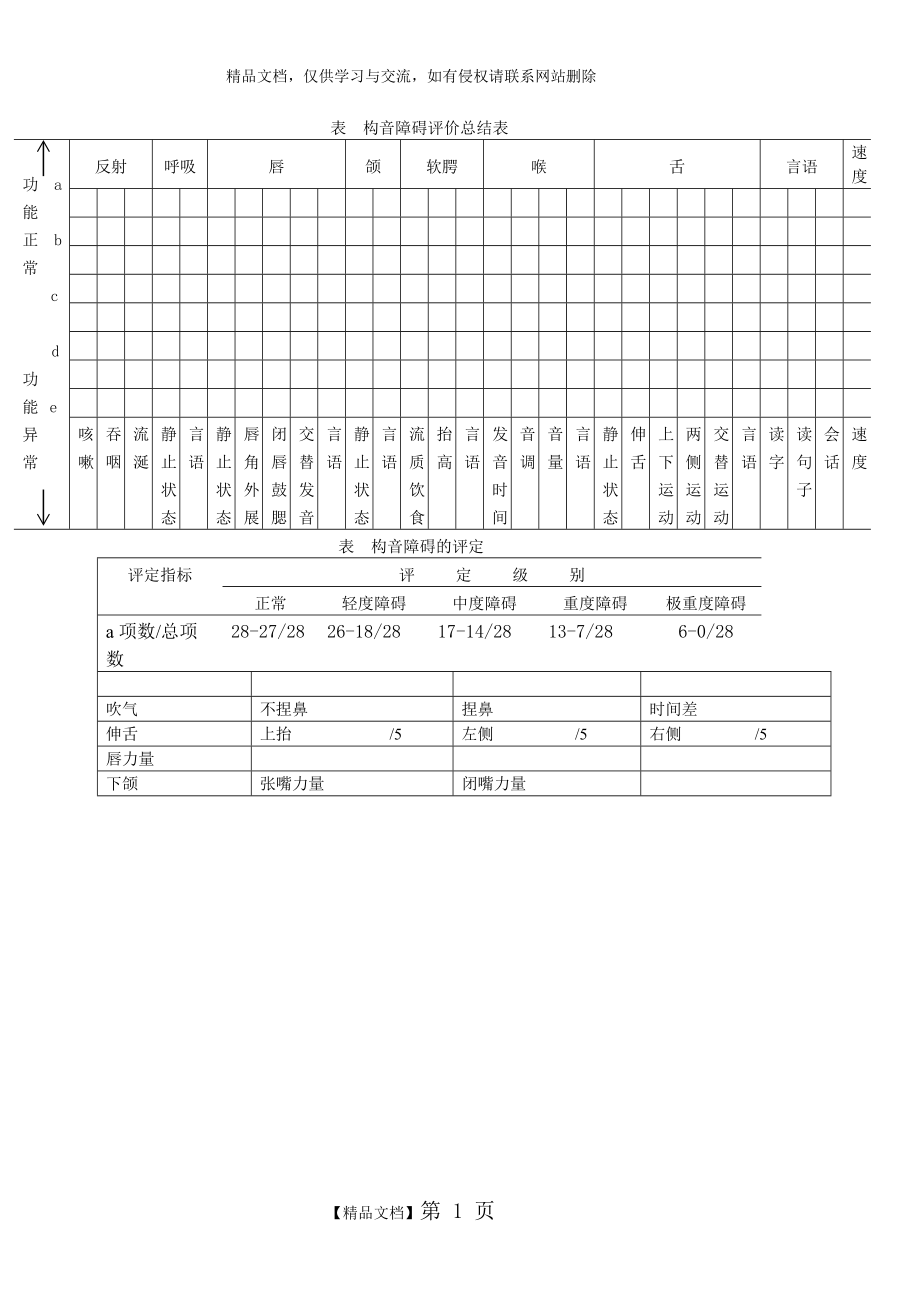 构音障碍评价总结表1.doc_第1页