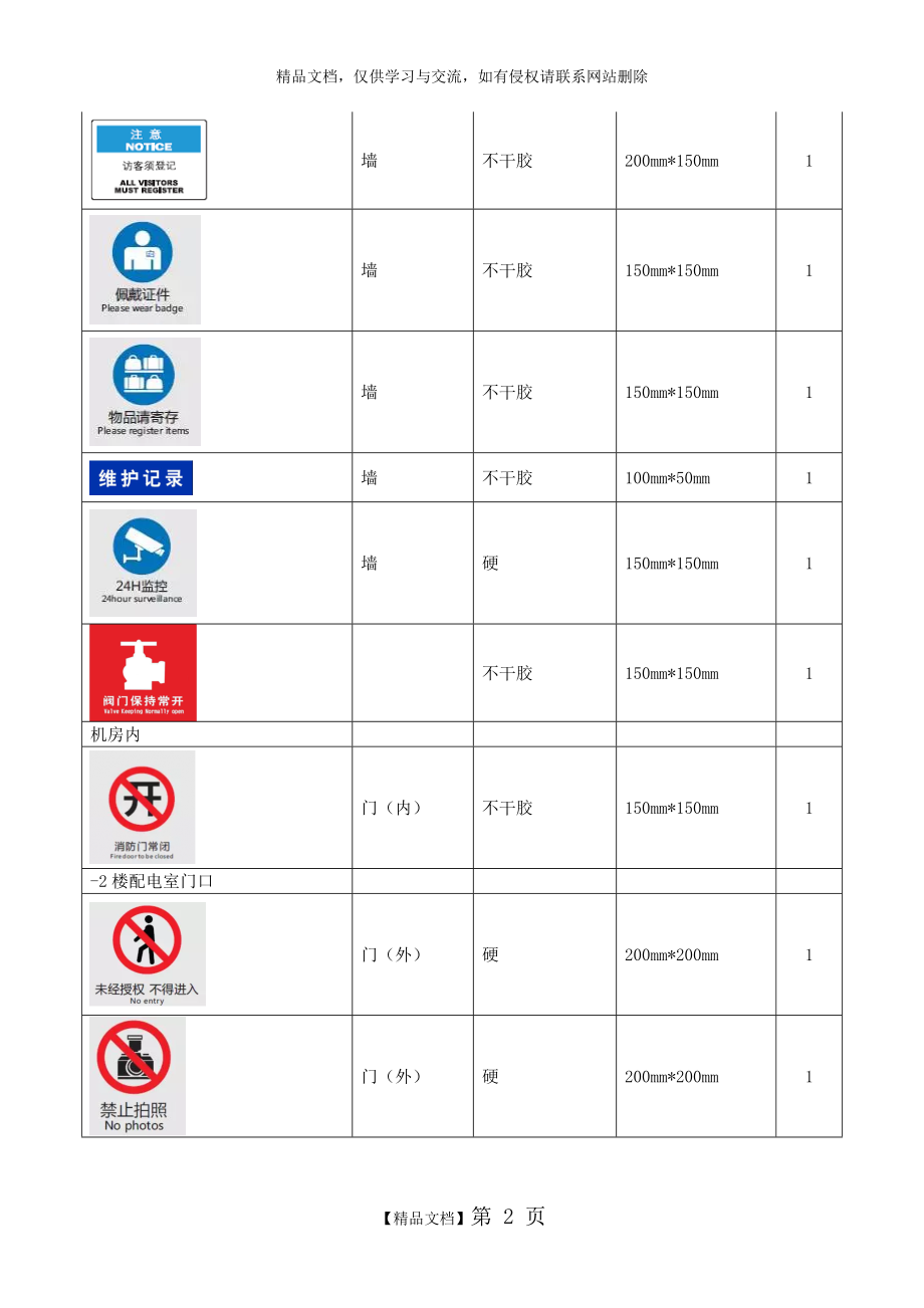 机房标识标牌.doc_第2页
