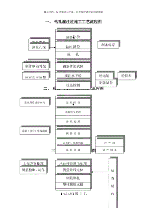 最全施工工艺流程图.doc