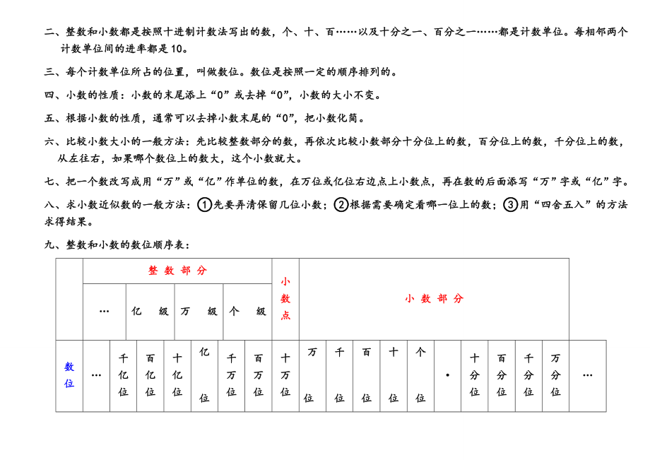 2018年苏教版小学数学知识点归纳总结.docx_第2页