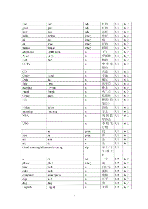 人教版六年级上册单词表.doc