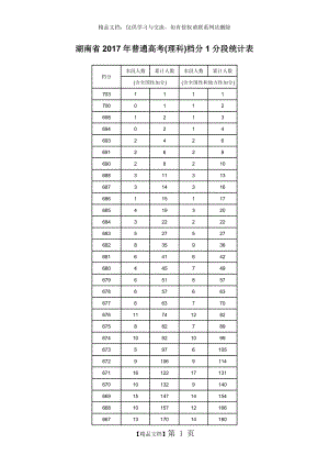 湖南省2017年普通高考(理科)档分1分段统计表.docx