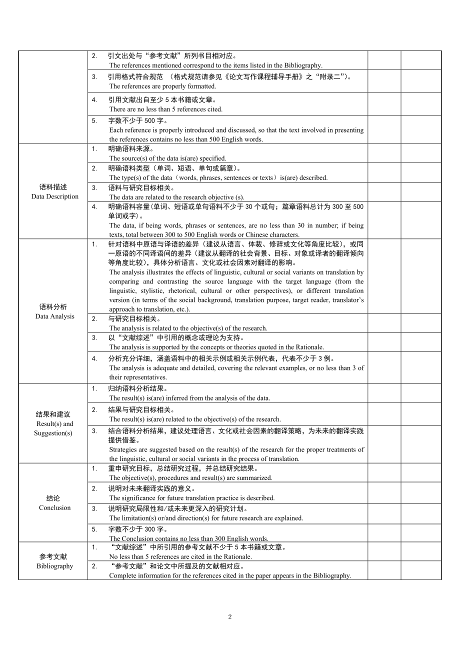 Beiwai Online’s BA Degree Paper Assessment Criteria Translation.doc_第2页