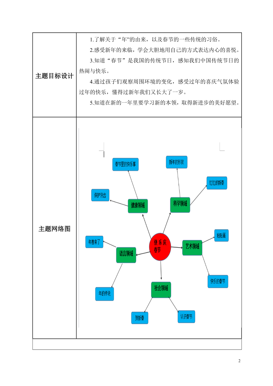 幼儿园主题教学活动设计-毕业设计.docx_第2页