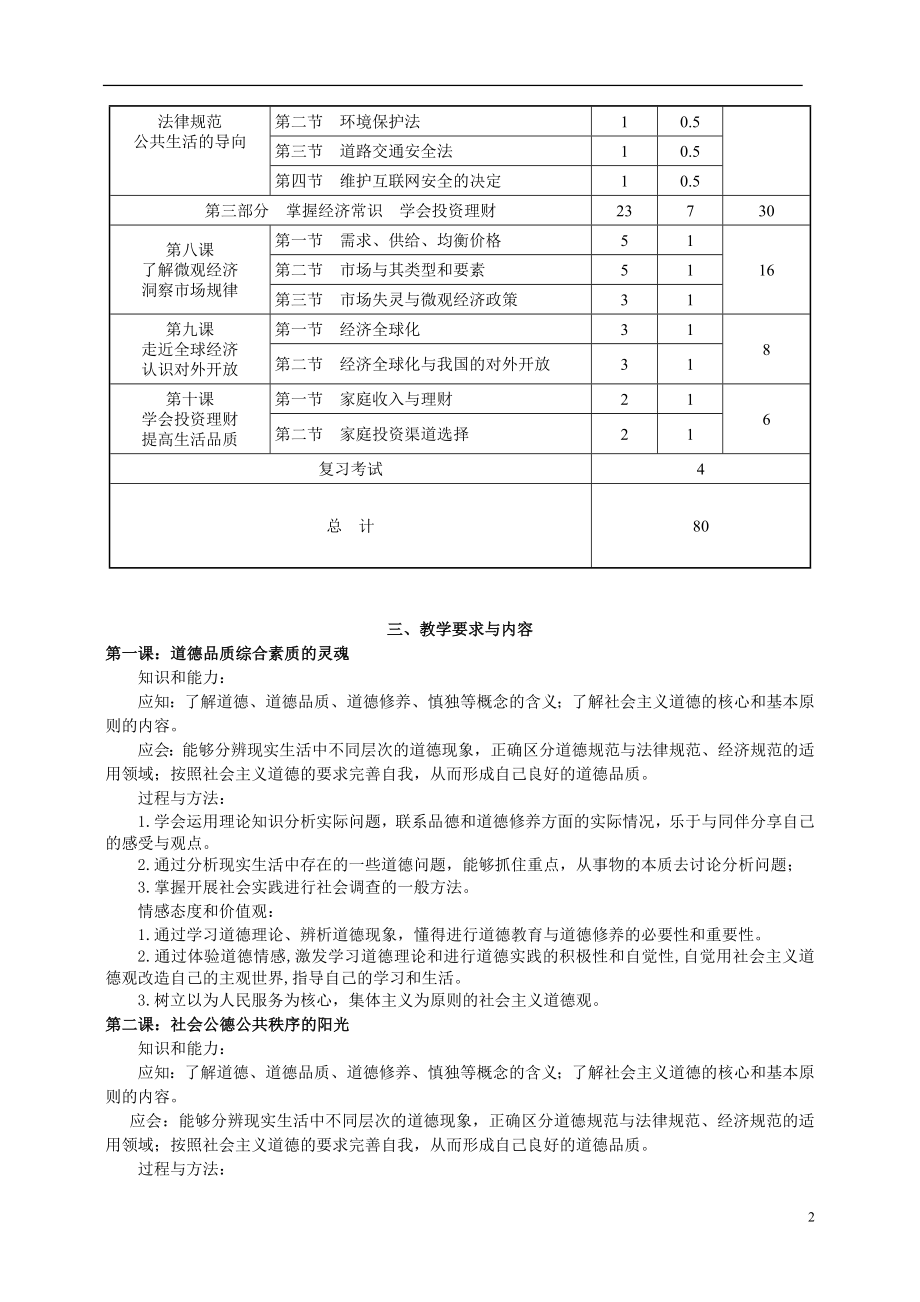 《职业素养》教学大纲.docx_第2页