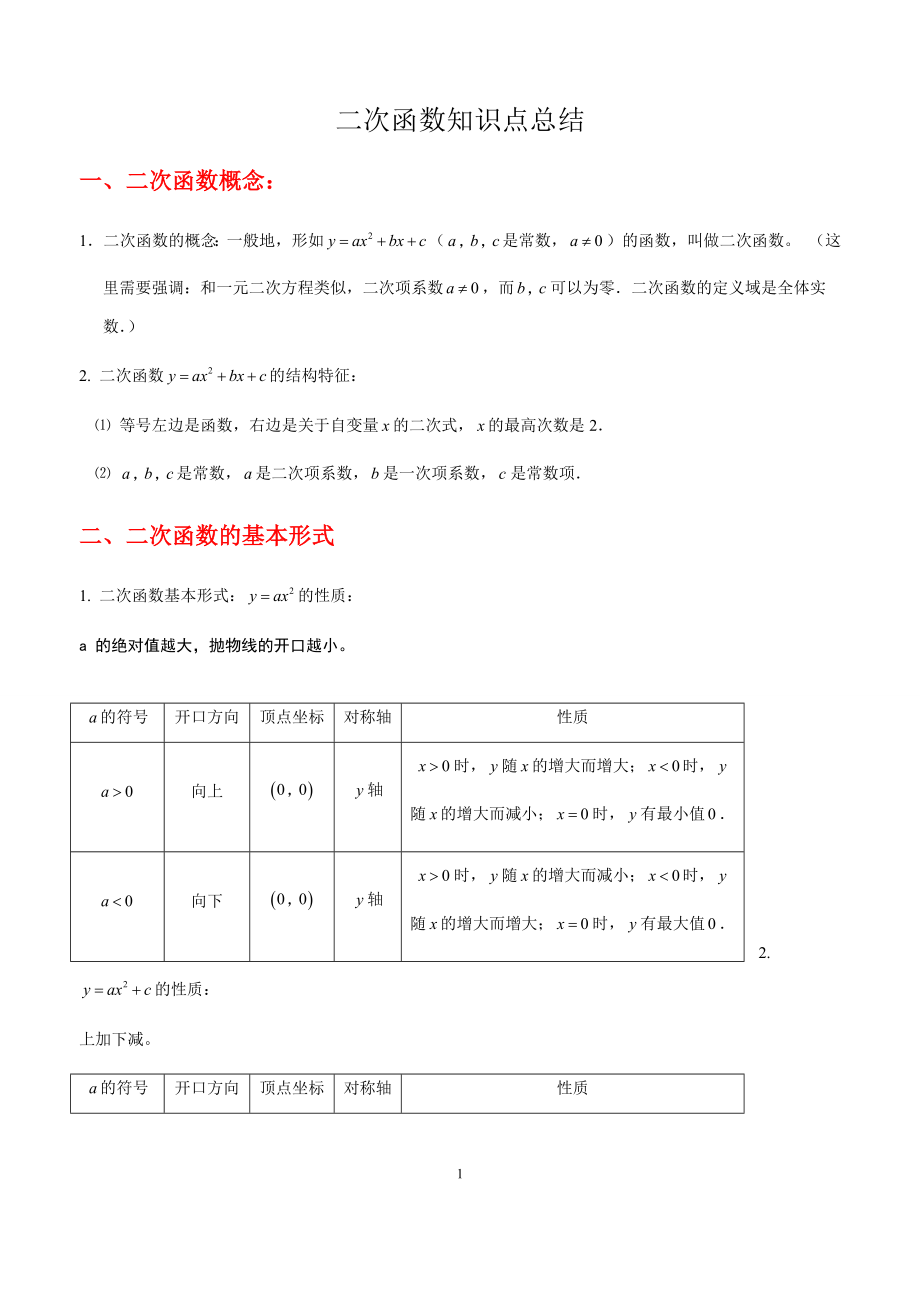 初中数学专题复习：二次函数知识点总结与练习题.docx_第1页