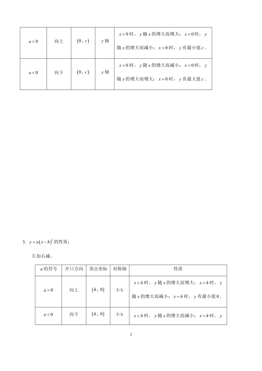 初中数学专题复习：二次函数知识点总结与练习题.docx_第2页