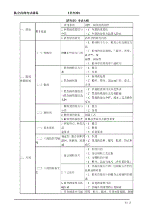 执业药师考试药剂学考试大纲.docx