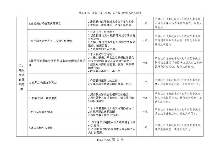 物业管理人员廉政风险防控.doc_第2页