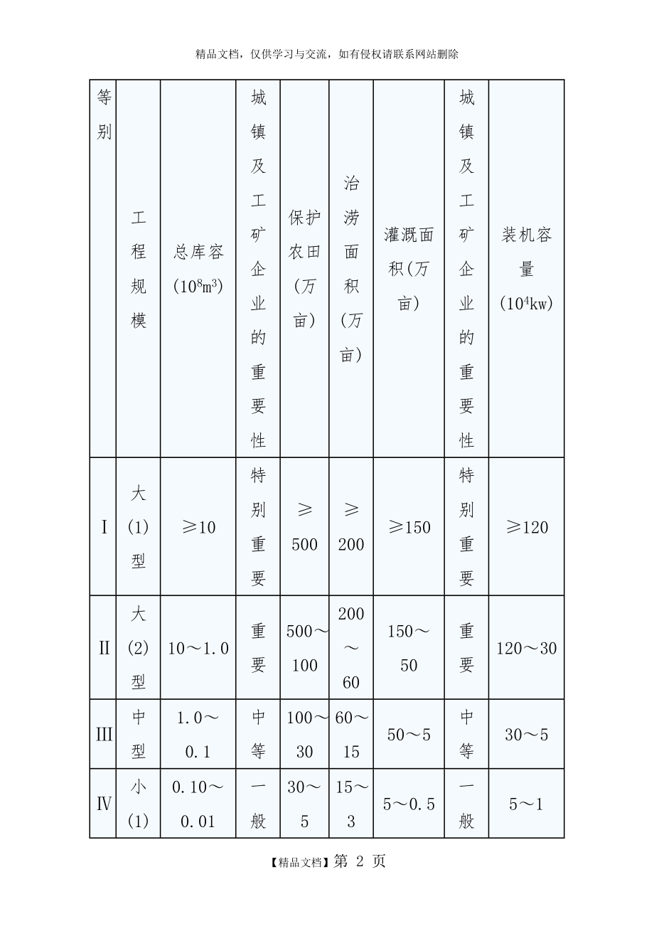 水库等级的划分基本知识.doc_第2页