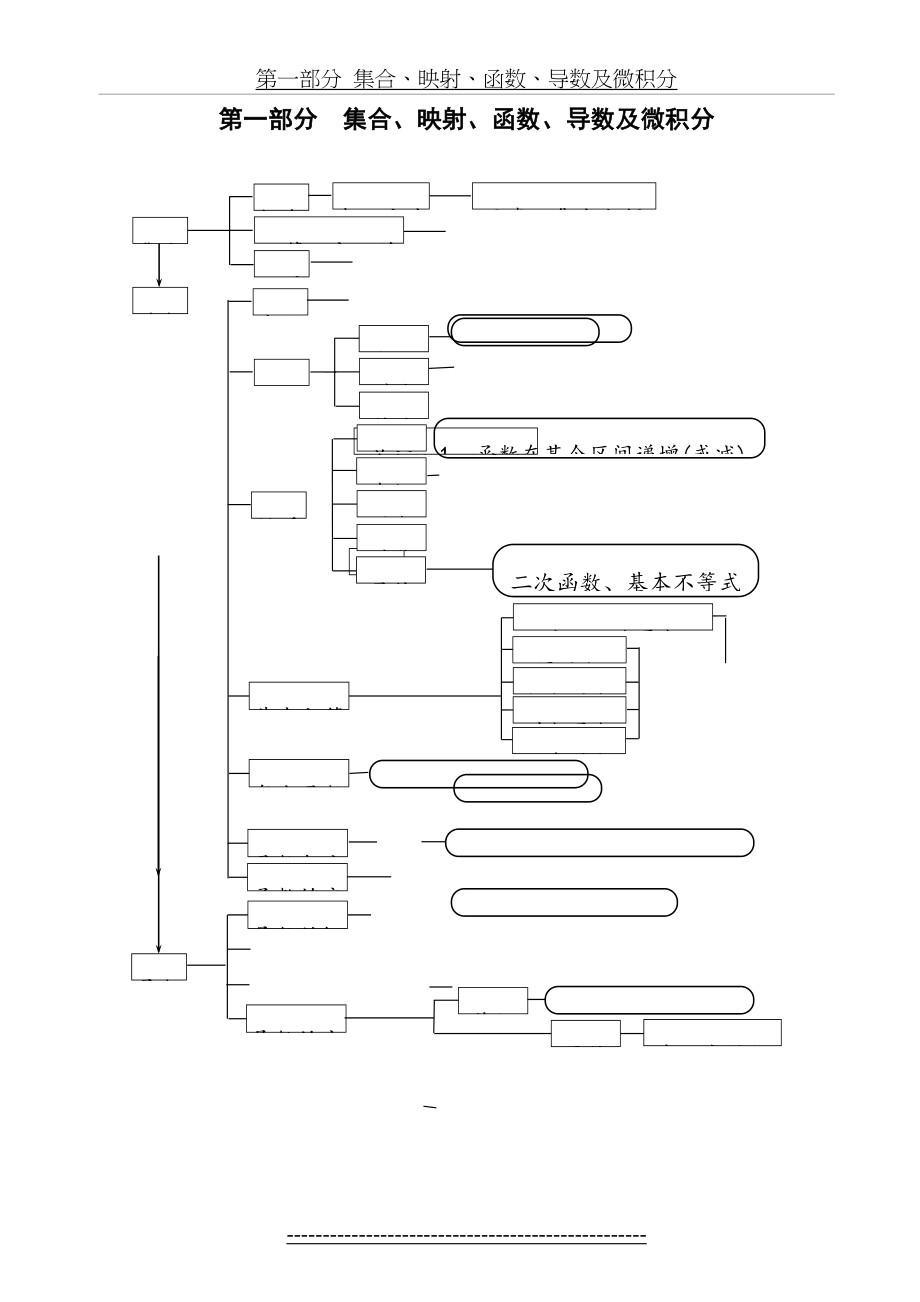 高中数学文科知识结构图.doc_第2页