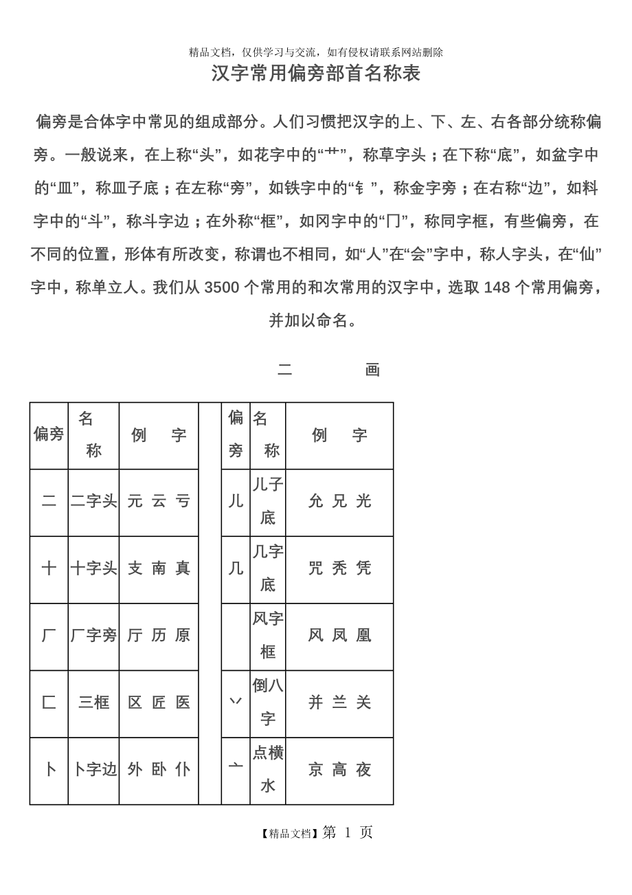 汉字常用偏旁部首大全.doc_第1页