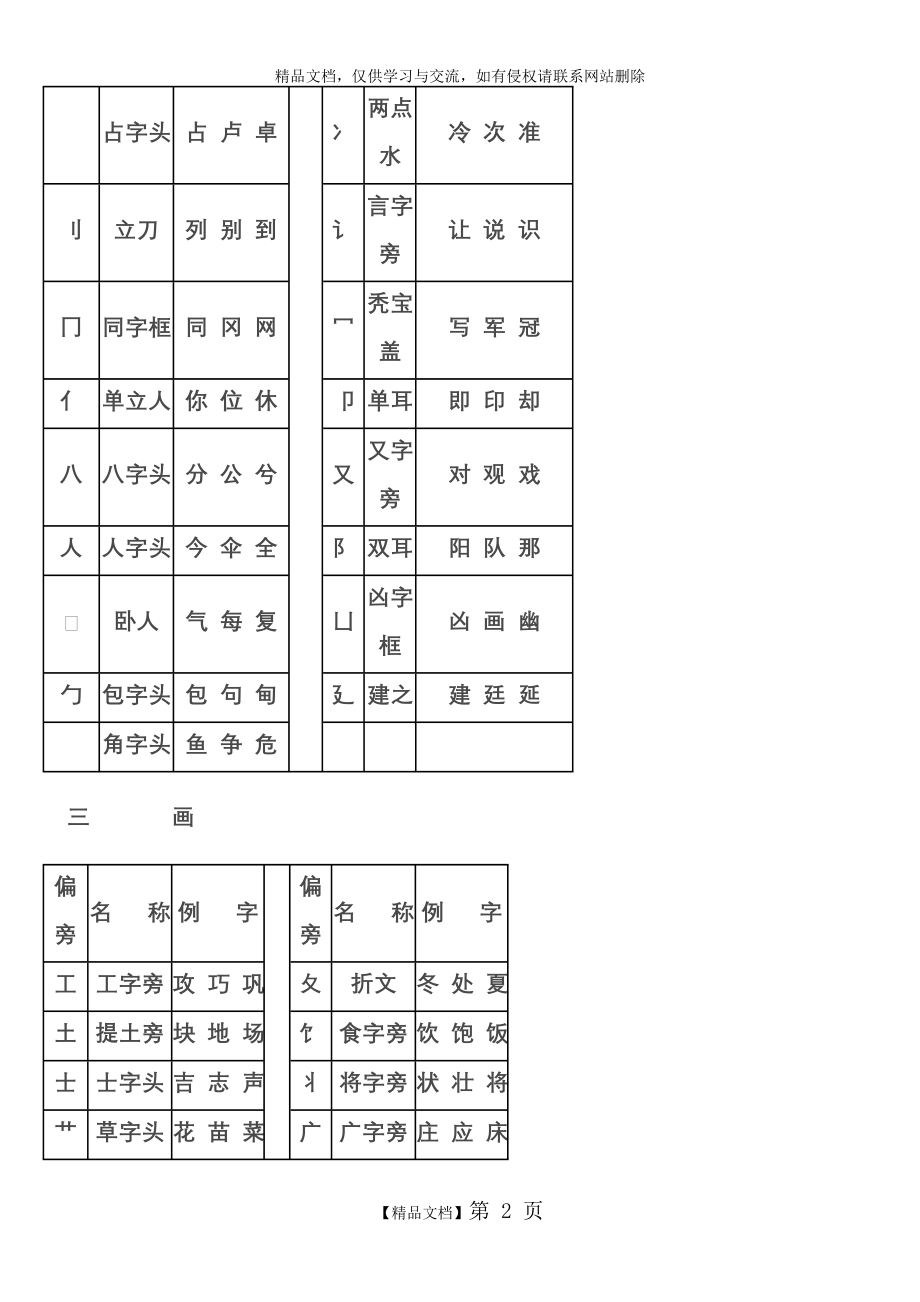 汉字常用偏旁部首大全.doc_第2页